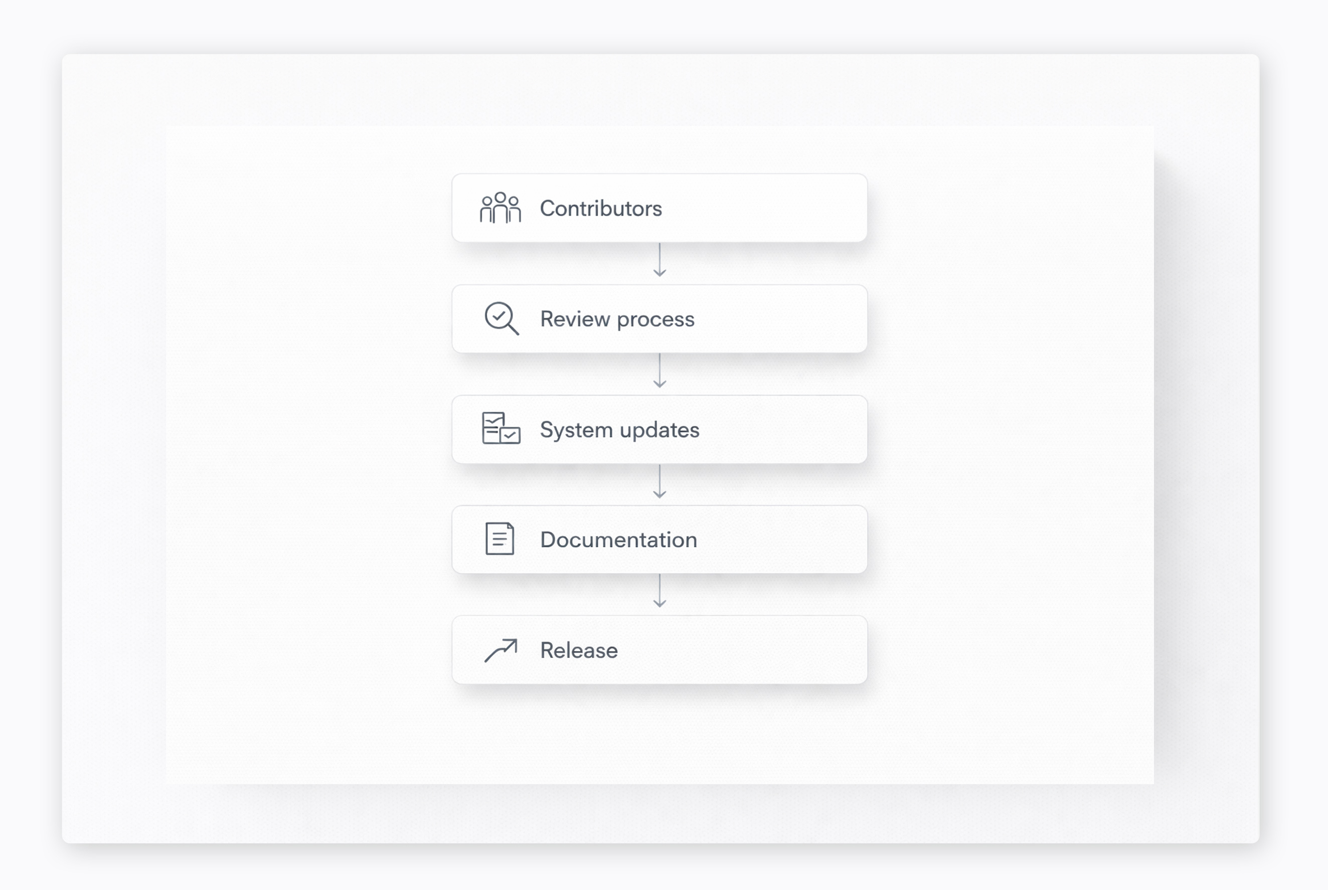 Screenshots of Figma and homepage